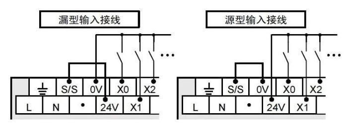 三相無刷電機驅動程序