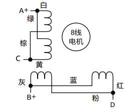 無(wú)刷直流電動(dòng)機(jī)驅(qū)動(dòng) adc