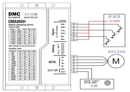 制作無刷電機驅動器