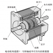 步進(jìn)電動機(jī)的類型與內(nèi)部構(gòu)造圖介紹